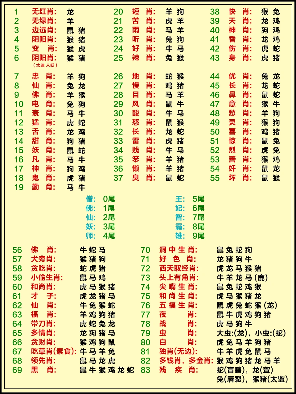 生肖表