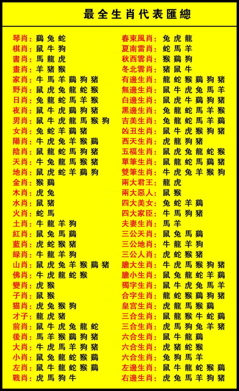 生肖汇总